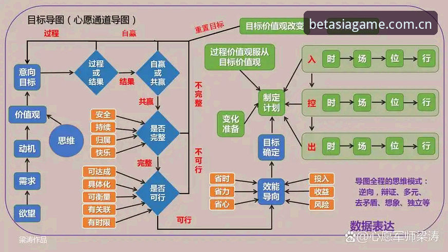 BET亚洲最新版本 掌握足球管理智慧:从拉比奥事件看高效决策的实用技巧