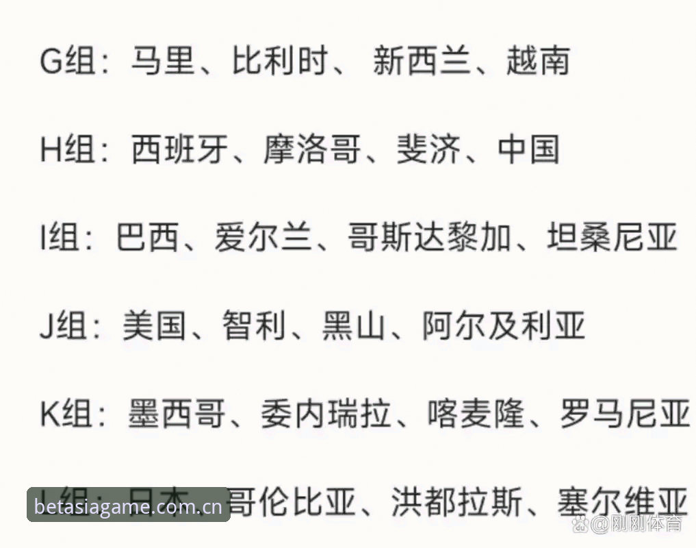 U17世界杯抽签结果解读与观赛实用指南